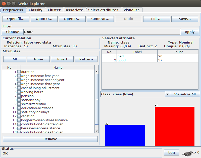 Exploratory analysis