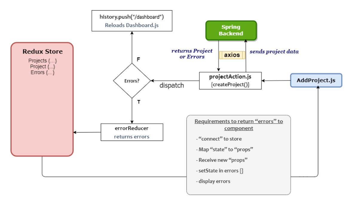 create-project