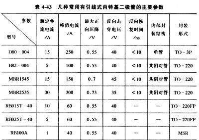 肖特基势垒二极管SBD（Schottky Barrier Diode，简称肖特基二极管） - keendawn - keendawn的博客