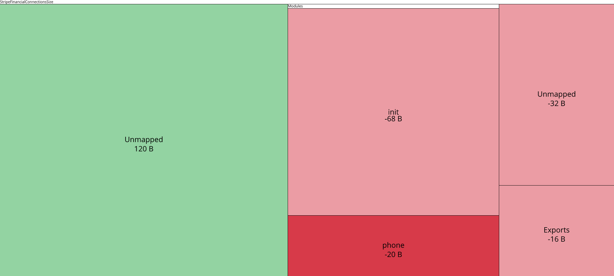 Image of diff