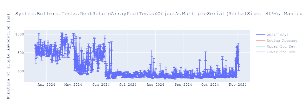 graph