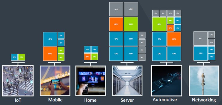 Arm v9 架构详解：能否实现 CPU 计算 “统治”