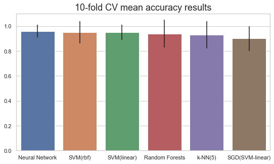 results