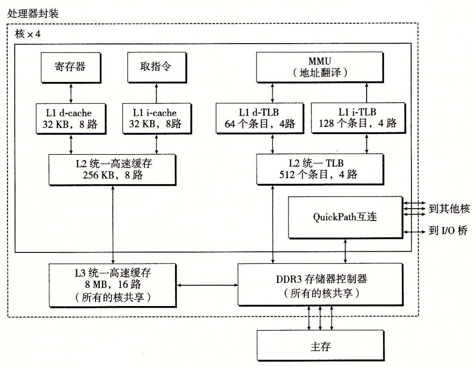 Cache