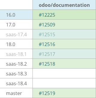 Pull request status dashboard