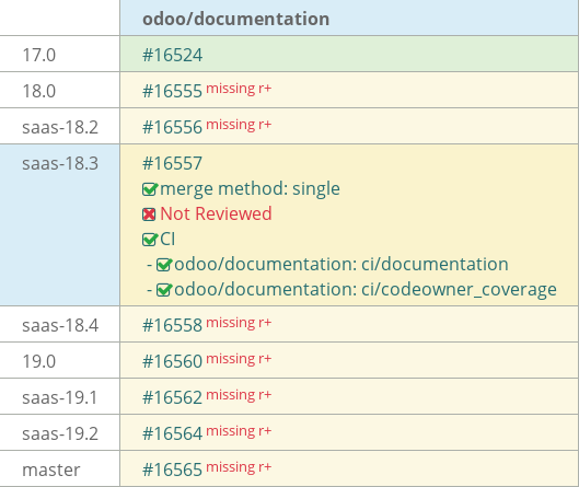 Pull request status dashboard