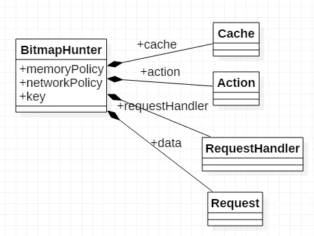 BitmapHunter overview