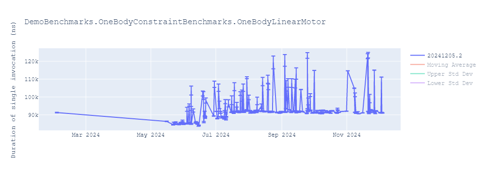 graph