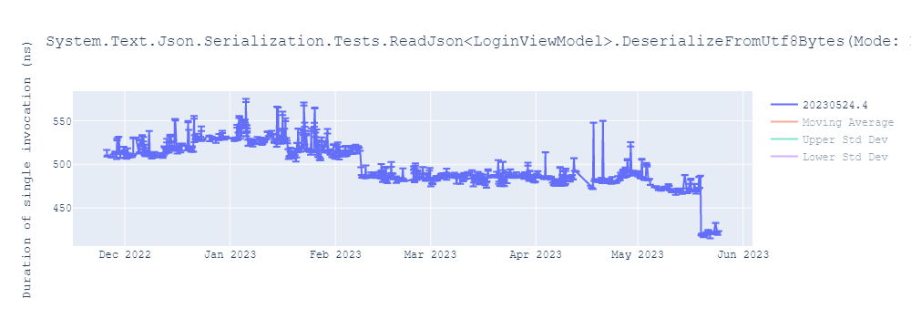 graph