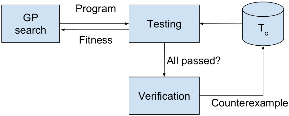 CDGP diagram