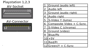 PS2 A/V Pinout