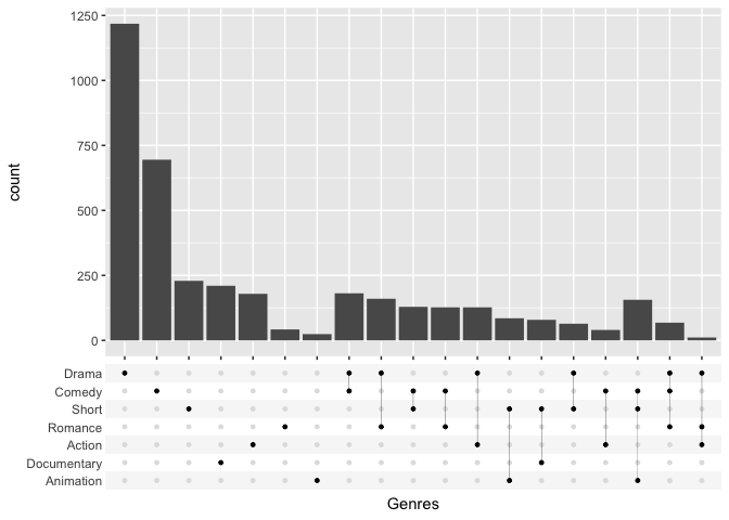 Version 3.5.1 breaks passing of theme elements for ggplot2 extension ...