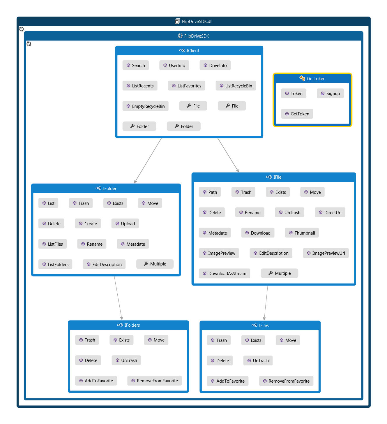 codemap