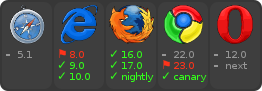 browser support