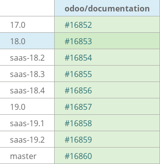 Pull request status dashboard
