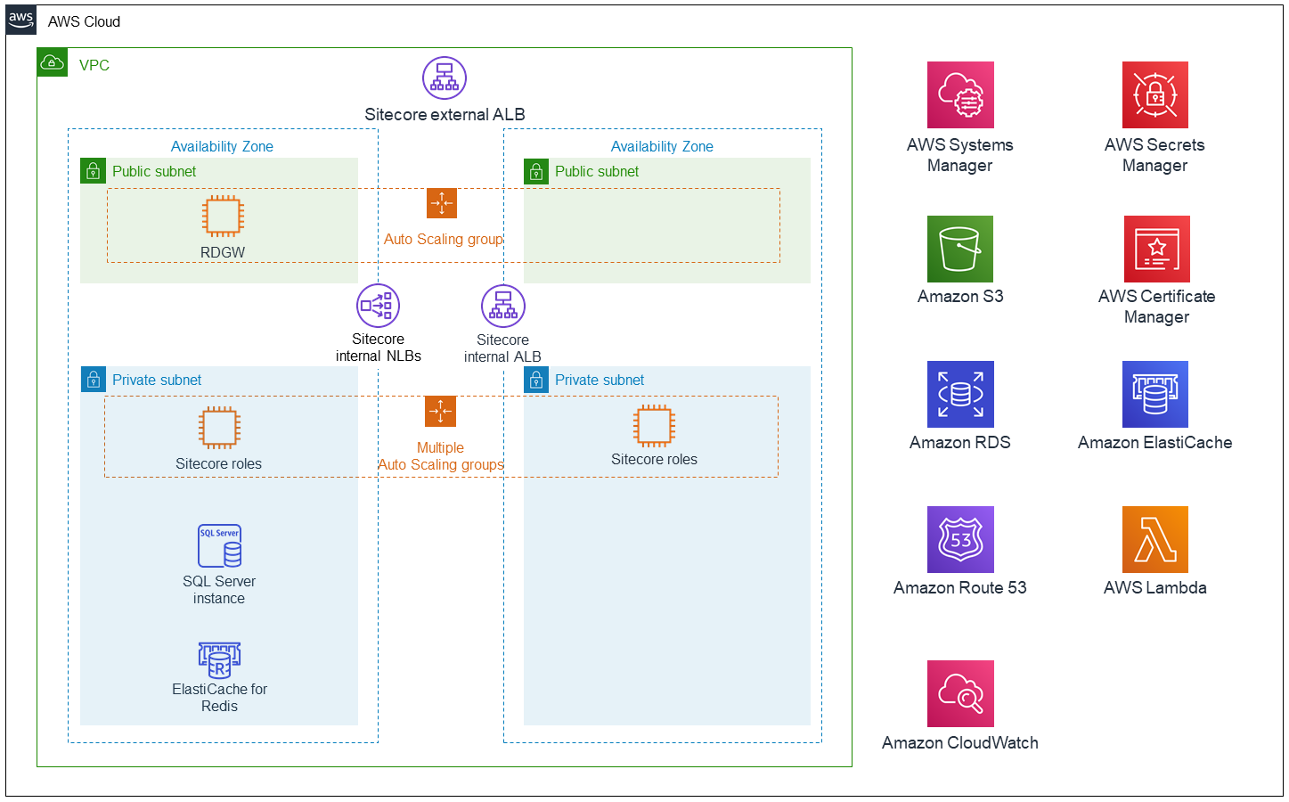 Quick Start architecture for Sitecore XP 9.3