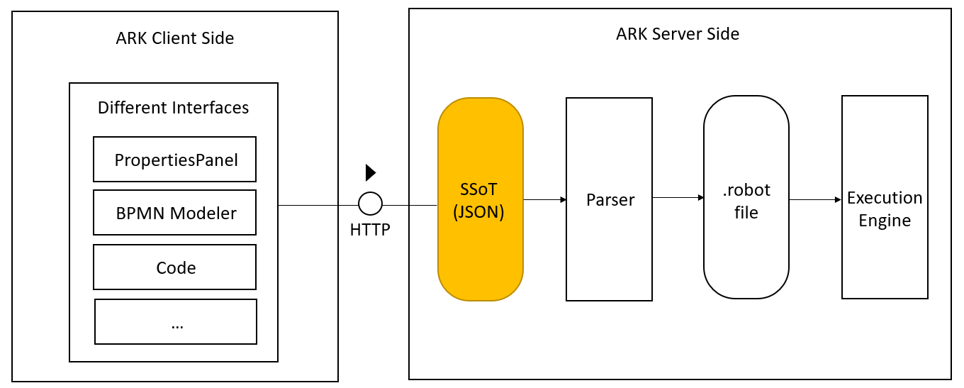 SSoT in product