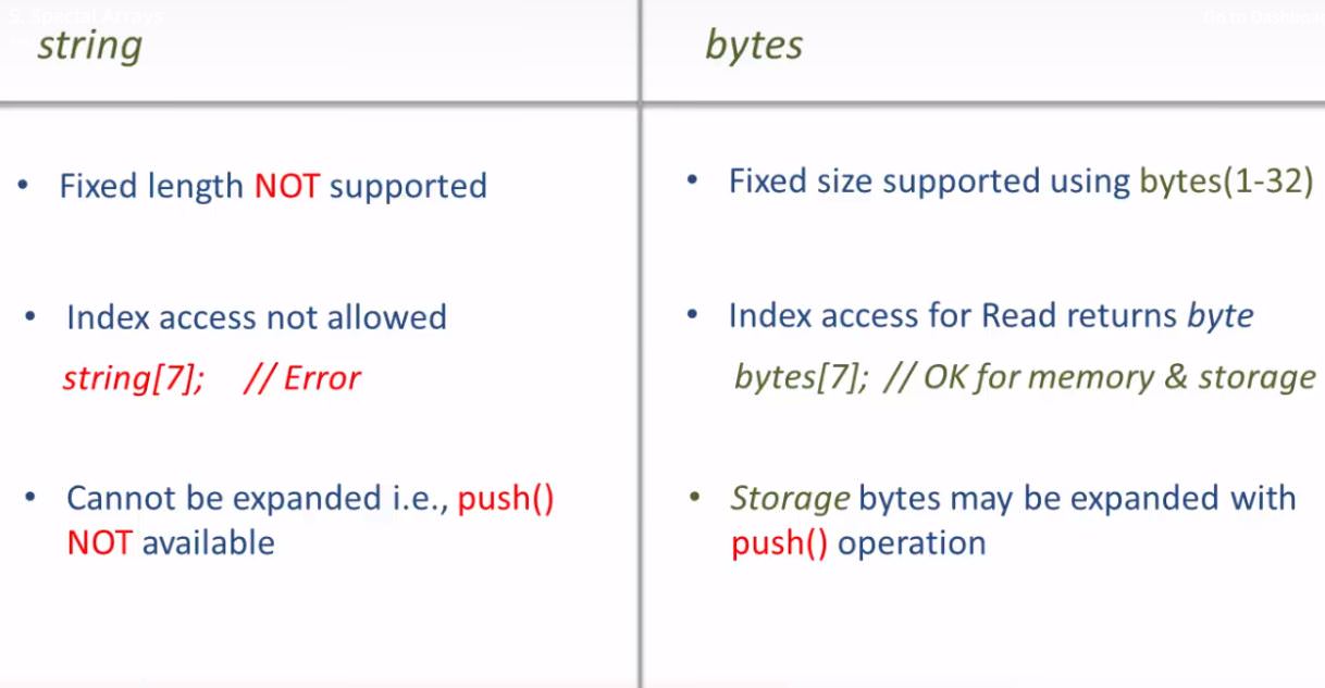 string-vs-bytes