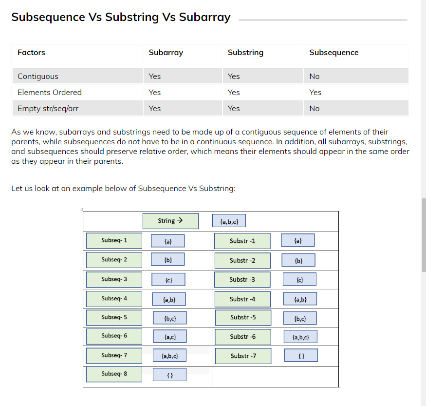 two tables comparing between substring,subsequence and subarray