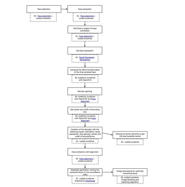 Pipeline scheme