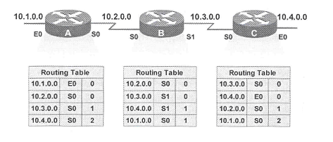 routing_table