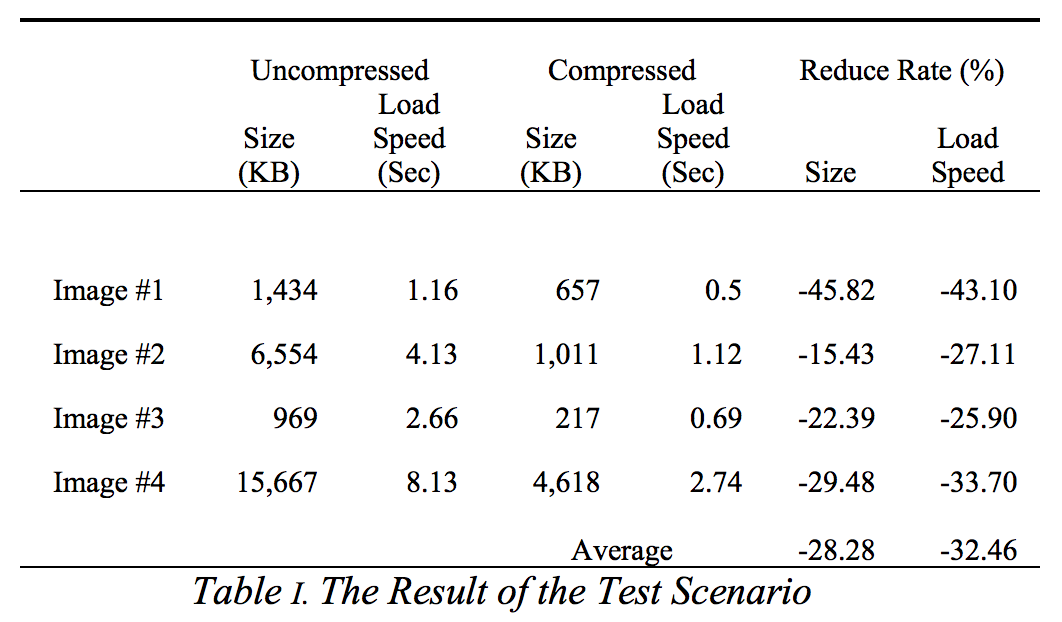 Table I. The Result of the Test Scenario 