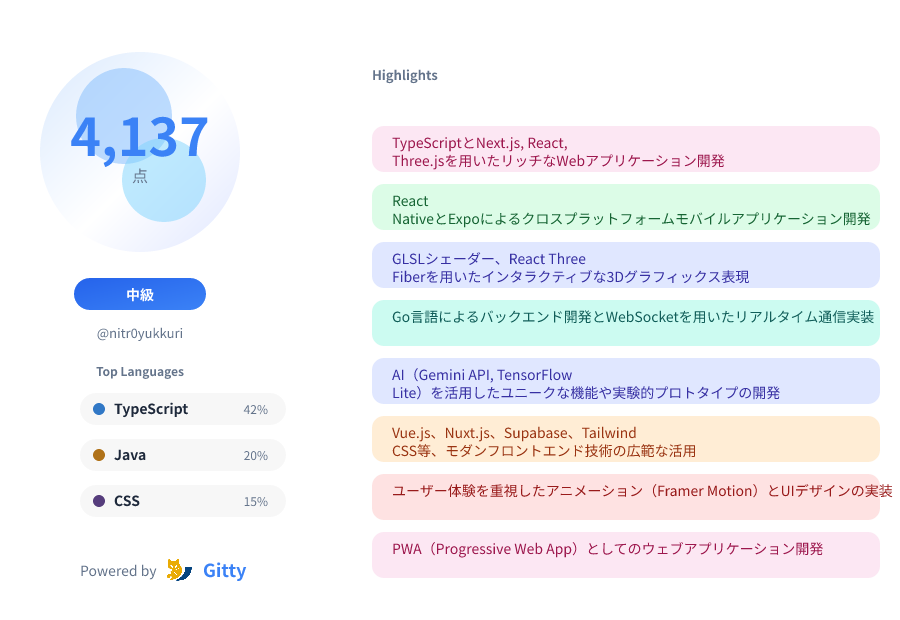 Gitty Score