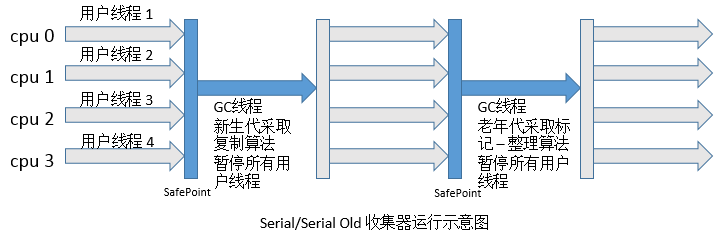 Serial收集器.png