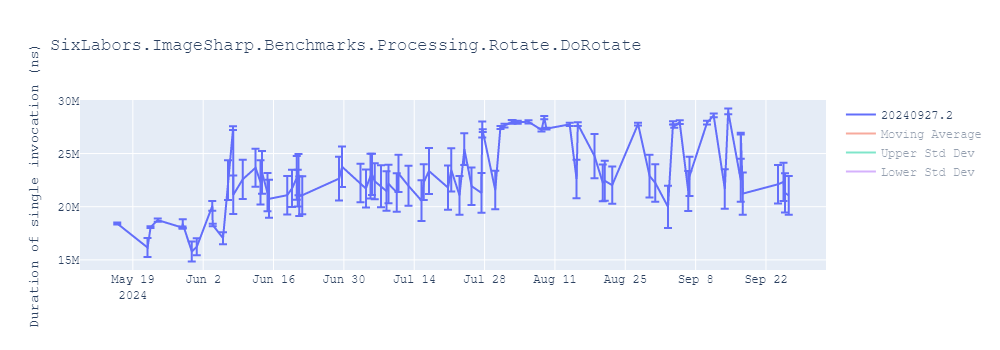 graph