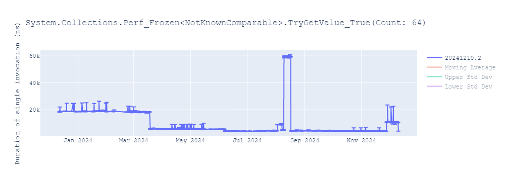 graph