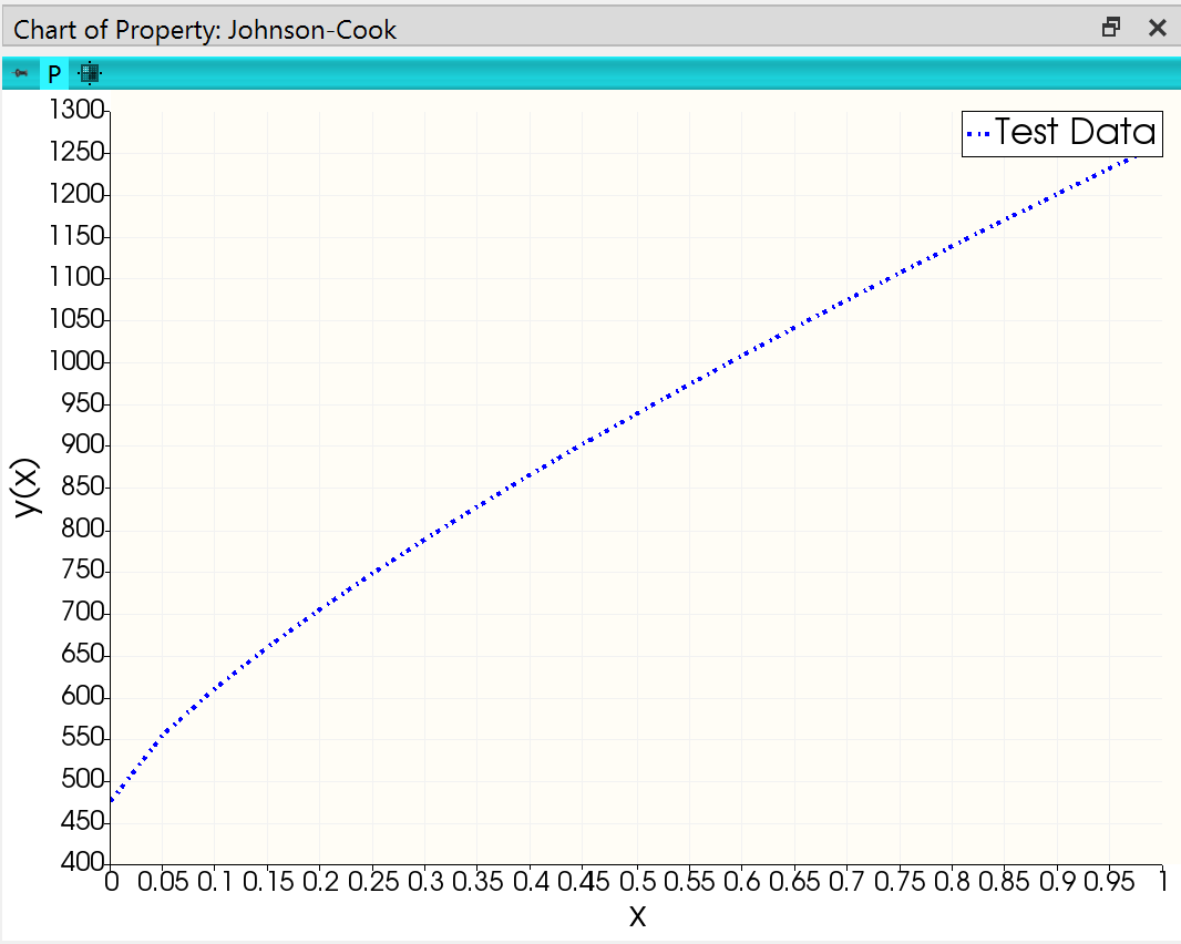 curvefitter_chart_johnson_cook