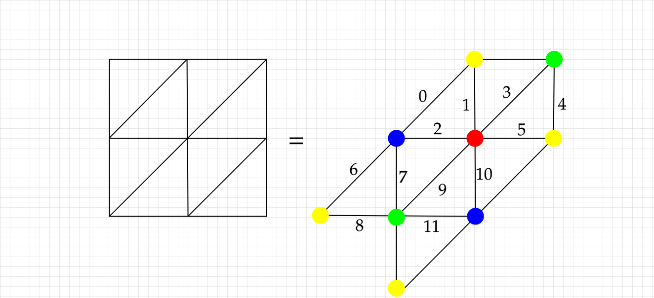 lattice