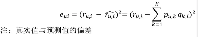 损失函数最小化求解