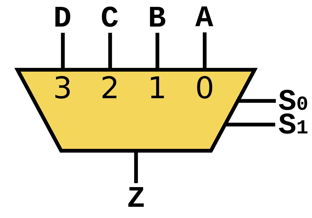 Multiplexer 4-to-1.svg