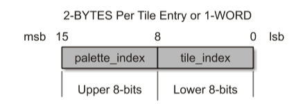 Tile Map Entry