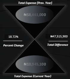 hourglass Chart