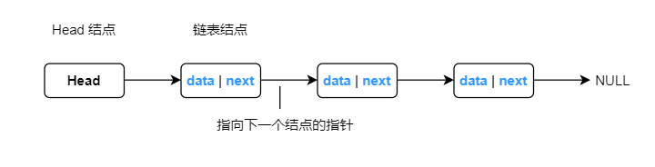 data_structure_linkedlist_02