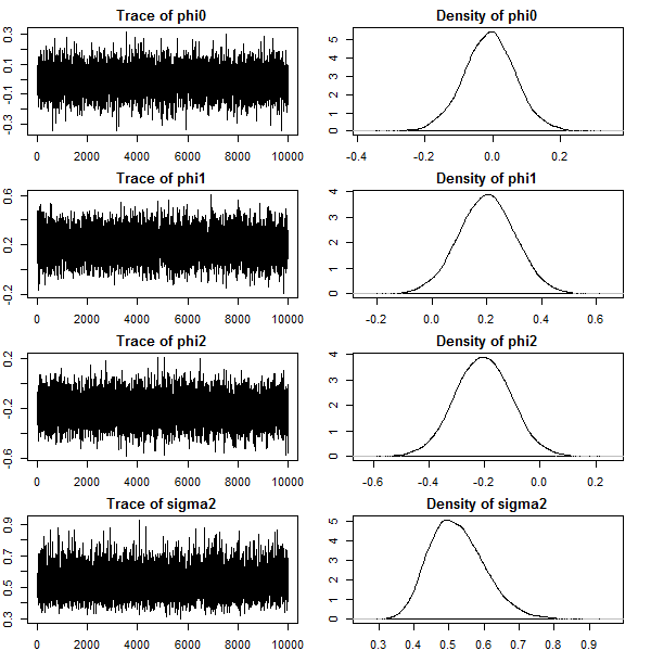 tsbugs1-cvparam