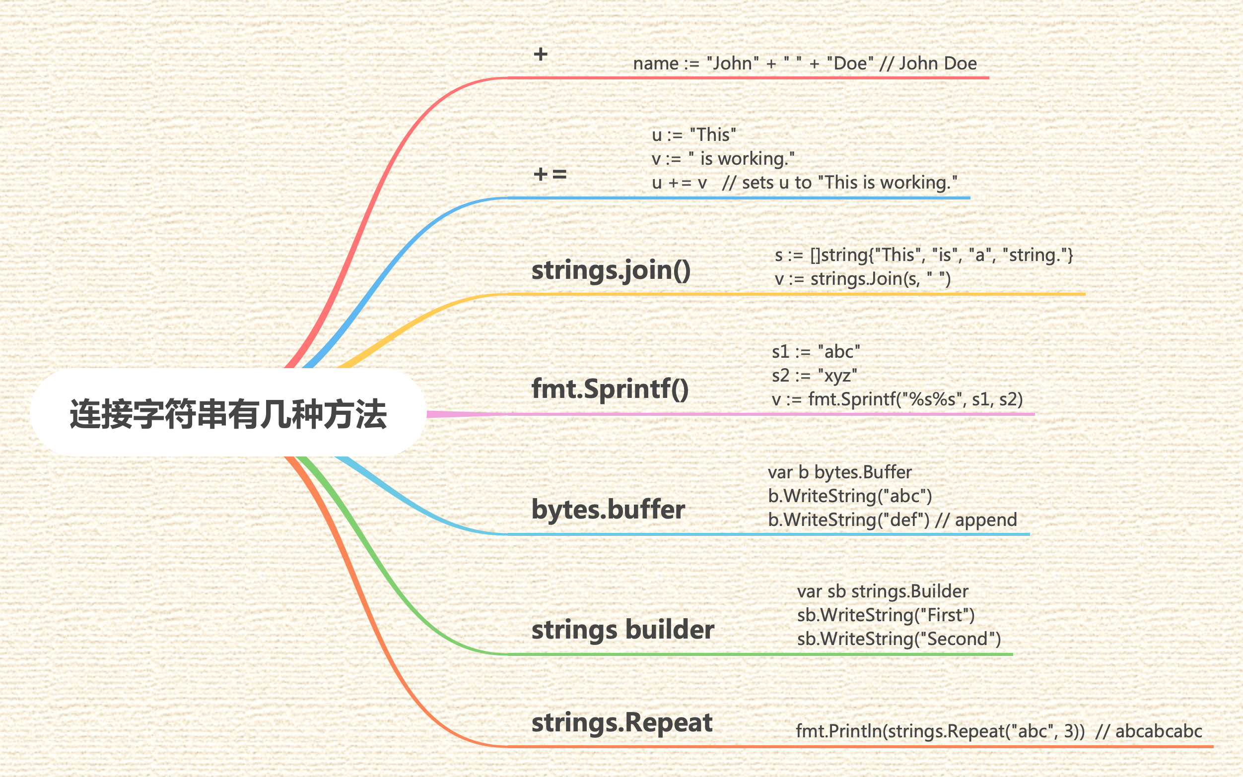 go-面试题-连接字符串有几种方法.png