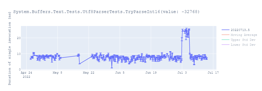 graph