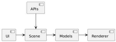 Component Breakdown