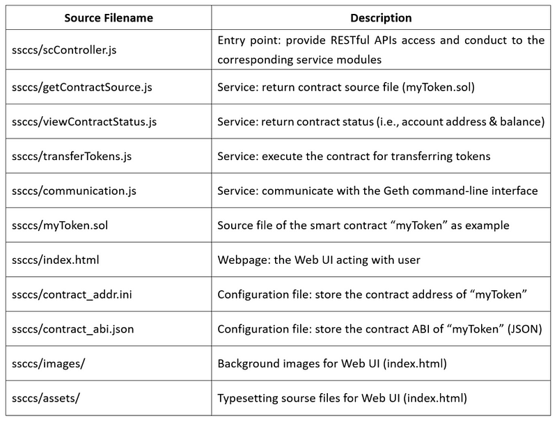 Source File Structure