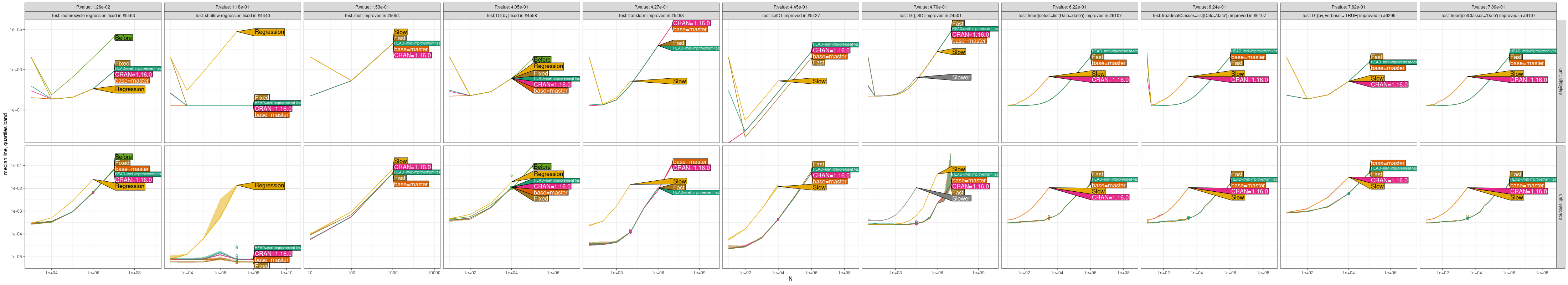 Comparison Plot