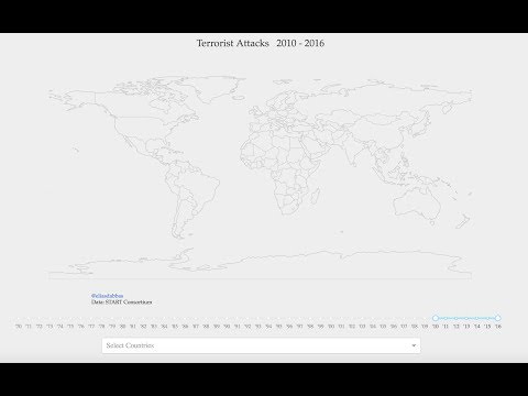 Terrorism Dashboard