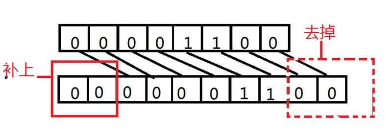GitHub - codeErrorSleep/Algorithms: 邱少的算法小笔记 · GitHub