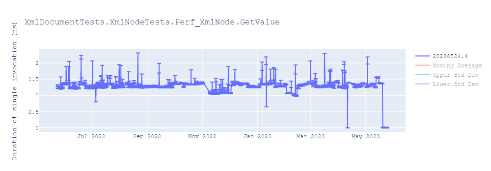 graph