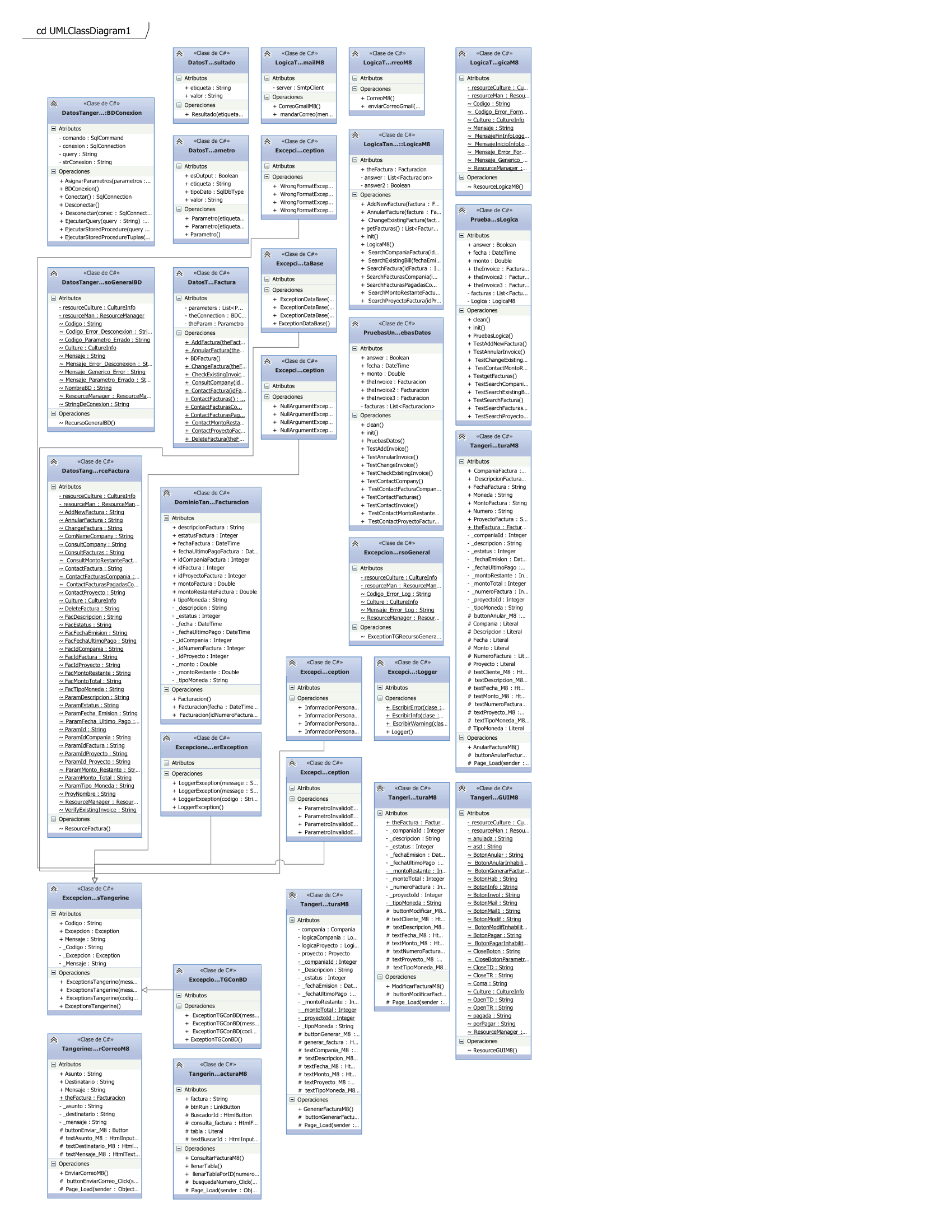 Diagrama de Clases Modulo 8