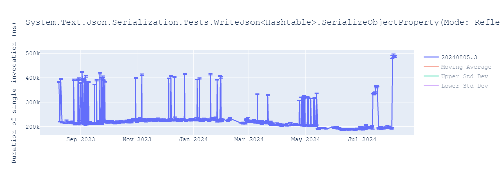 graph