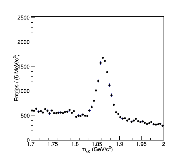 Invariant mass spectrum