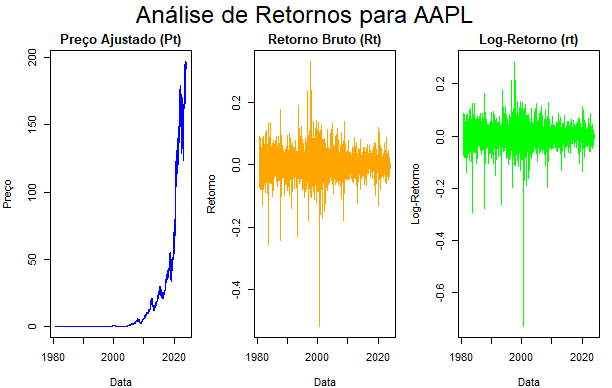 visualizacao